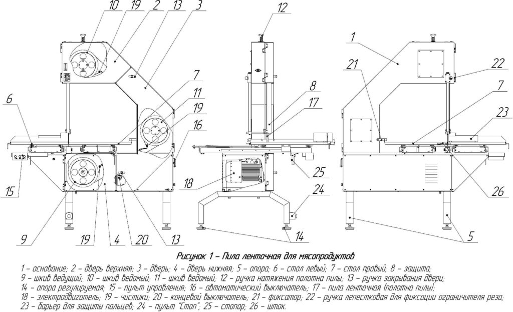 Пила ленточная ПЛМ-750