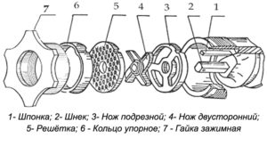 nabor-nozhej-i-reshetok-myassorubka-mim-80-i-mim-80-01